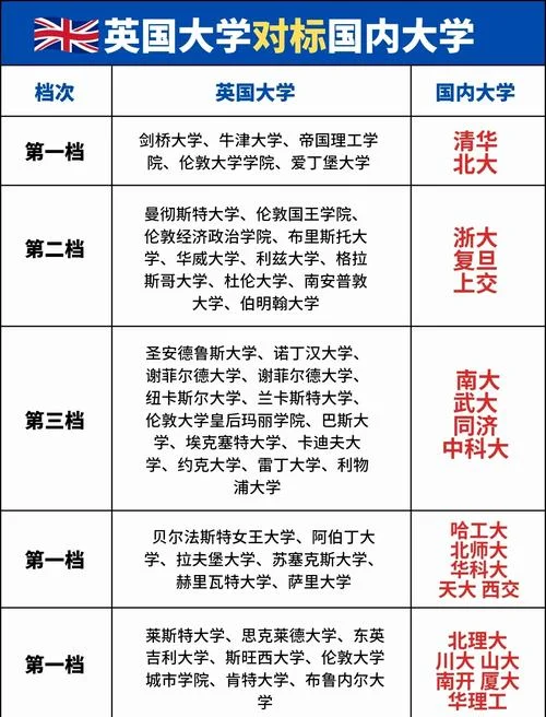 萨里大学最新英国排名-萨里大学最新英国排名