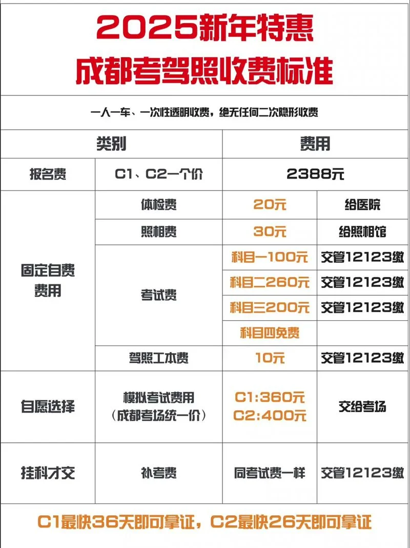 报考驾校费用一共多少_1