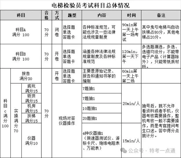 结构检测员证报考条件_2