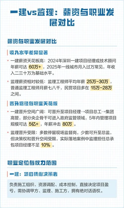 一建一般工资多少_1