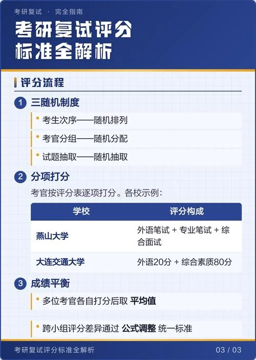 考研复试评分标准表_2