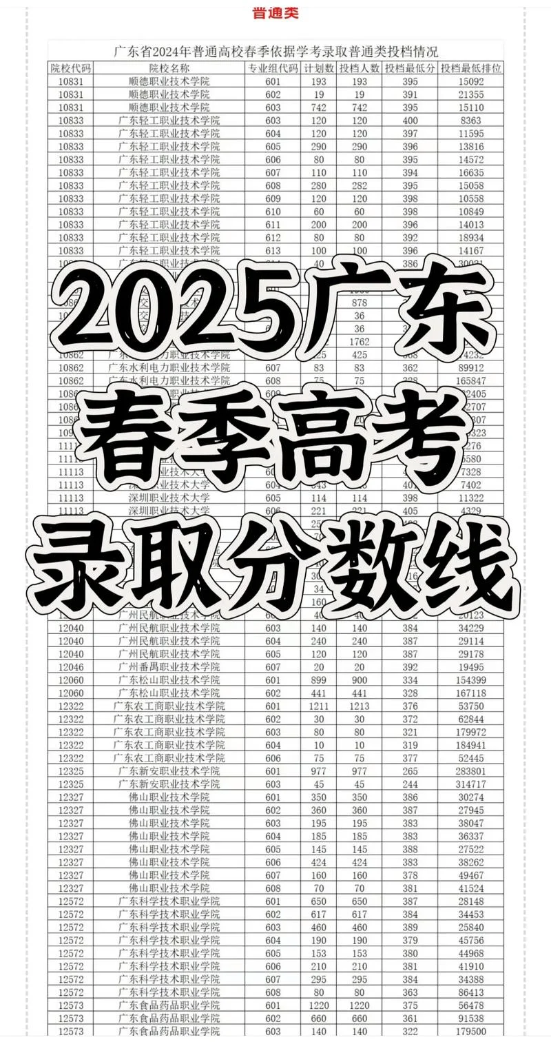 广东高考成绩公布2020_1
