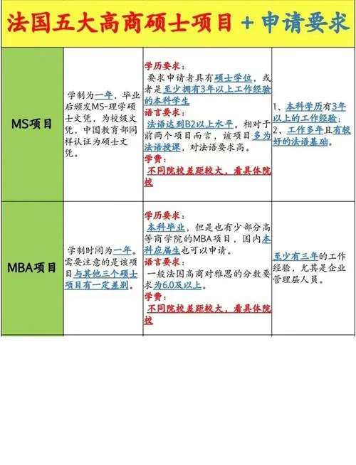 法国硕士留学申请条件_2