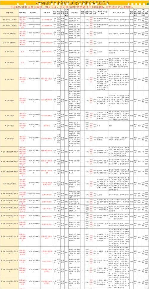公务员岗位报考条件_2