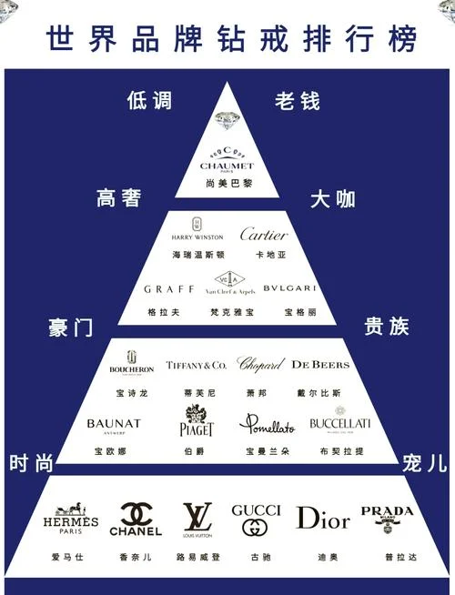 戒指哪个牌子比较好_1