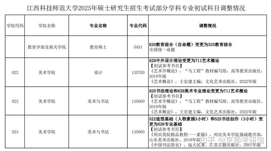 考研初试科目代码-考研初试科目代码