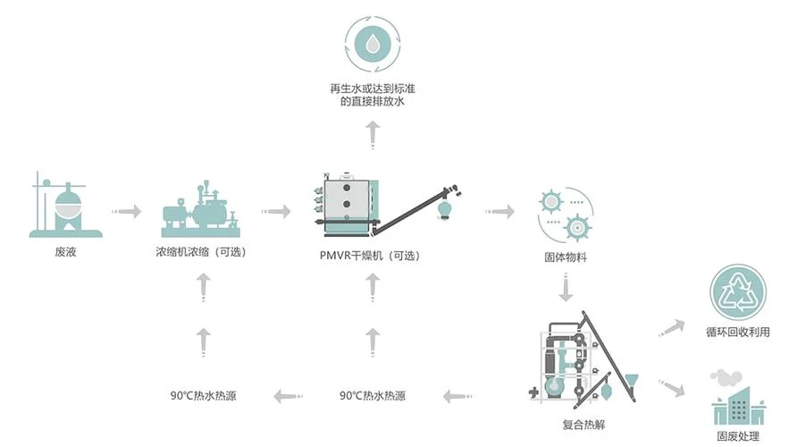 多功能提取浓缩机组工作原理_1