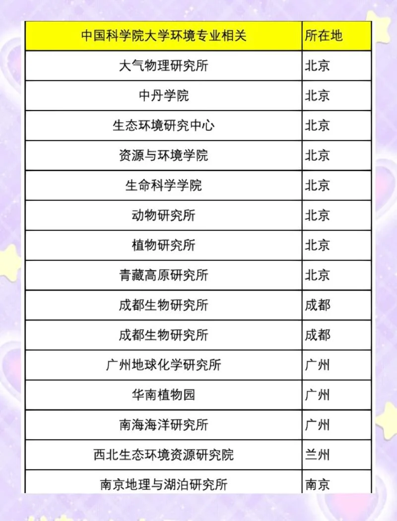 园林专业考研学校排名-园林考研学校排名