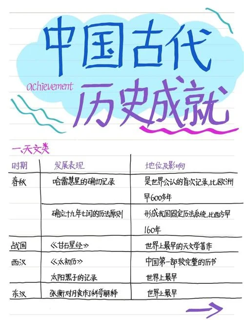 中国古代史简介-中国古代史概览