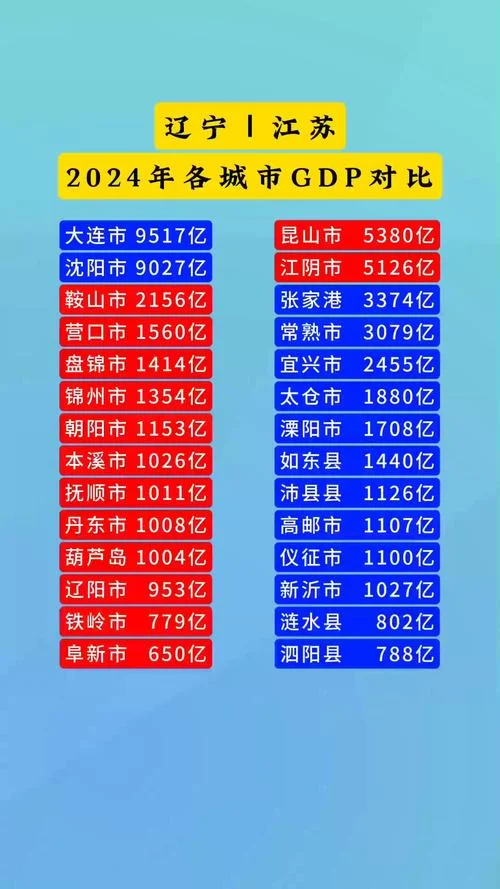 辽宁哪个省收入最多-辽宁某省收入最多