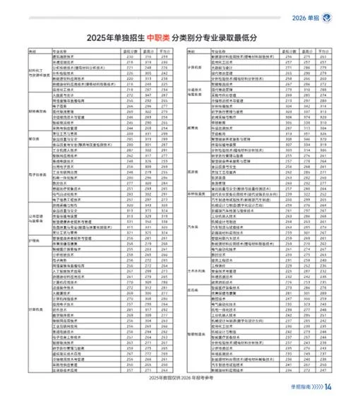 技校可以报考单招吗_1