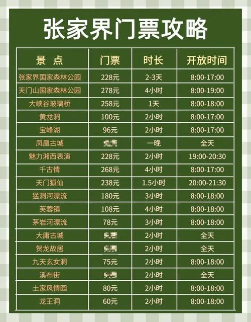 张家界景点的门票_2