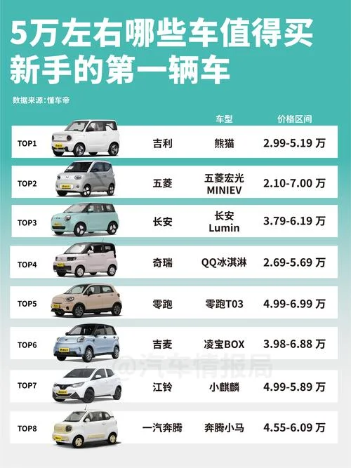 5到6万的新车买什么好_2