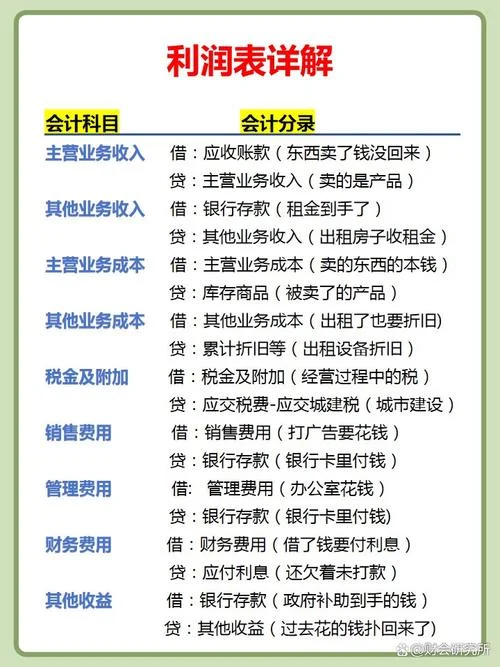 项目经理的利润_2