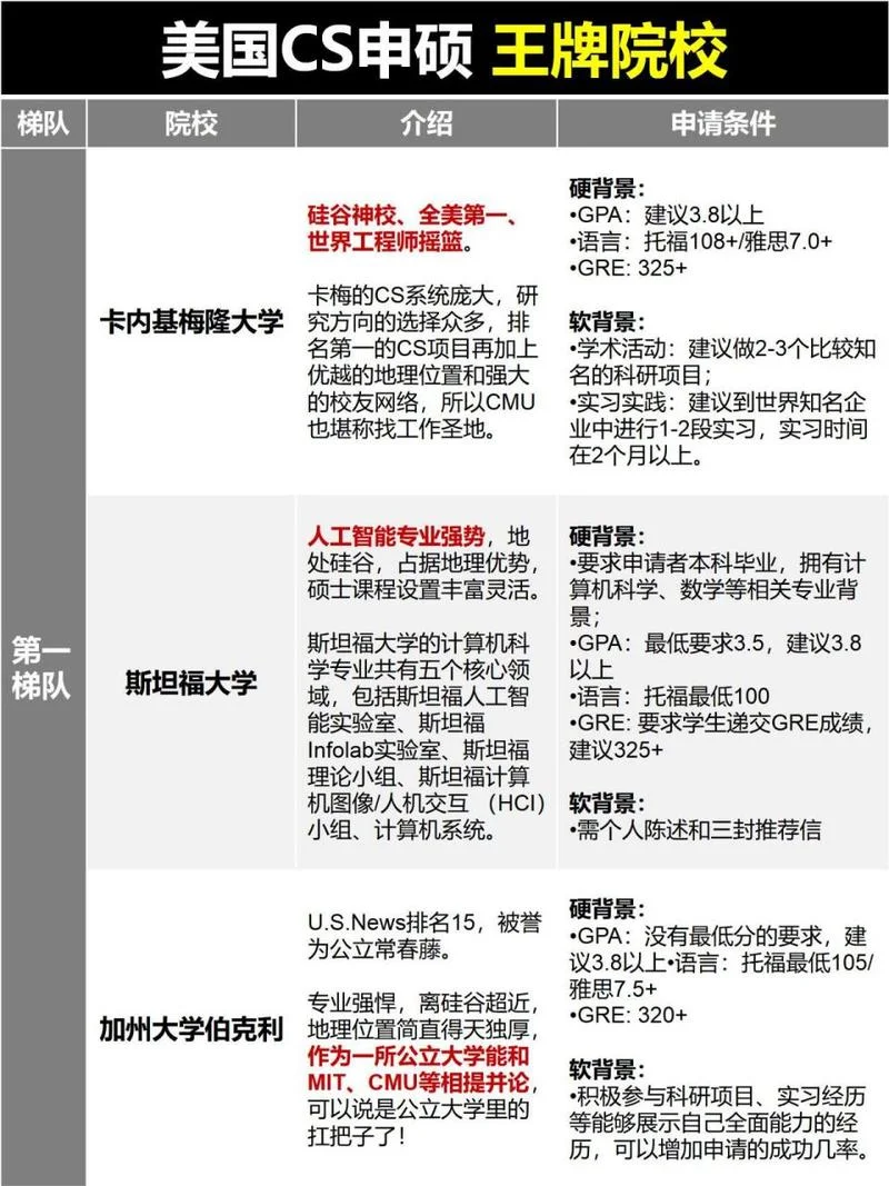 美国留学研究生一般几年_2