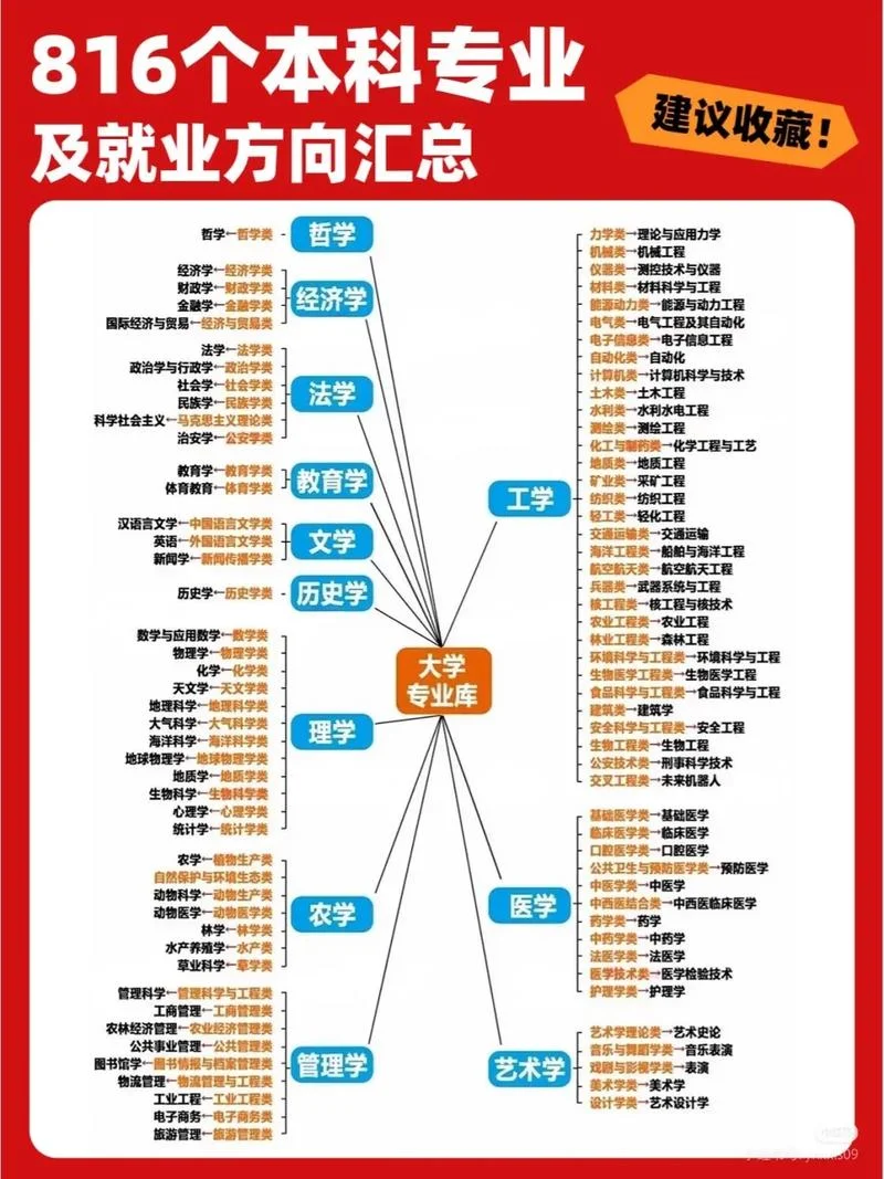 同济最好的三个专业-同济最佳三大专业