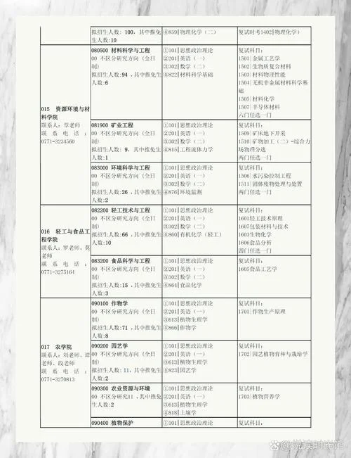 大学专业目录如何查_1
