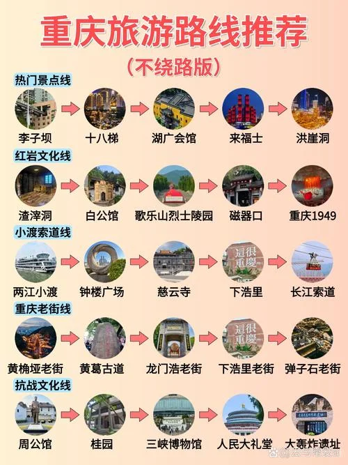 重庆旅游路线及景点_1