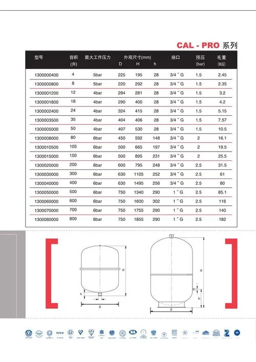 二建考试关于压力容器的分类_2