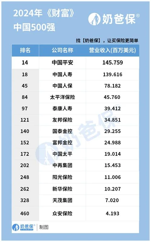 保险公司主要是什么_1