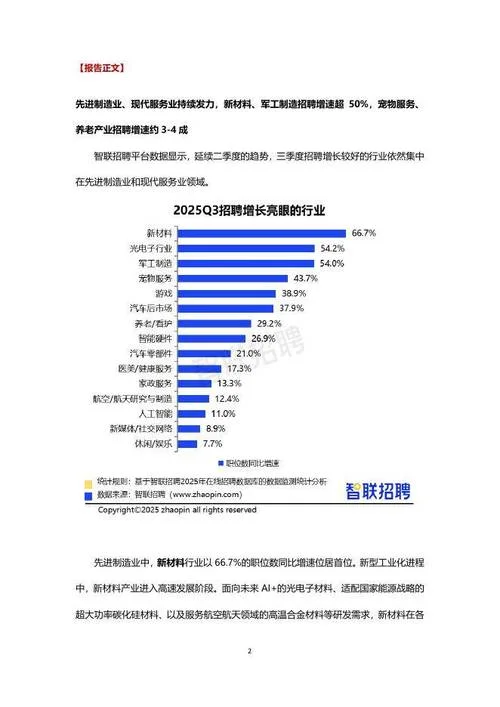 资质管理智联招聘_1