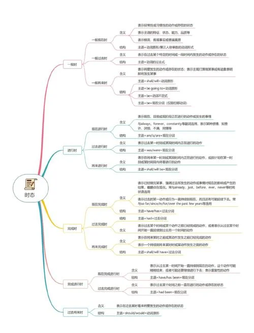 一复习怎么考研英语_1