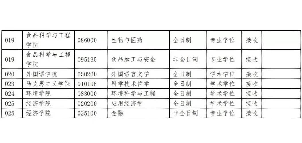 浙工大考研专业_2
