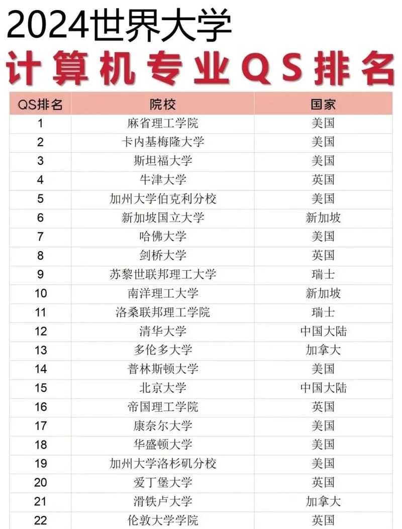 计算机考研的学校选择-计算机考研学校选择