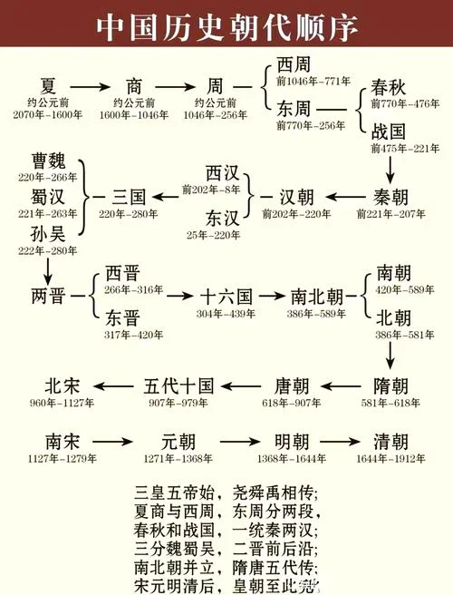 隋朝是哪一年_1