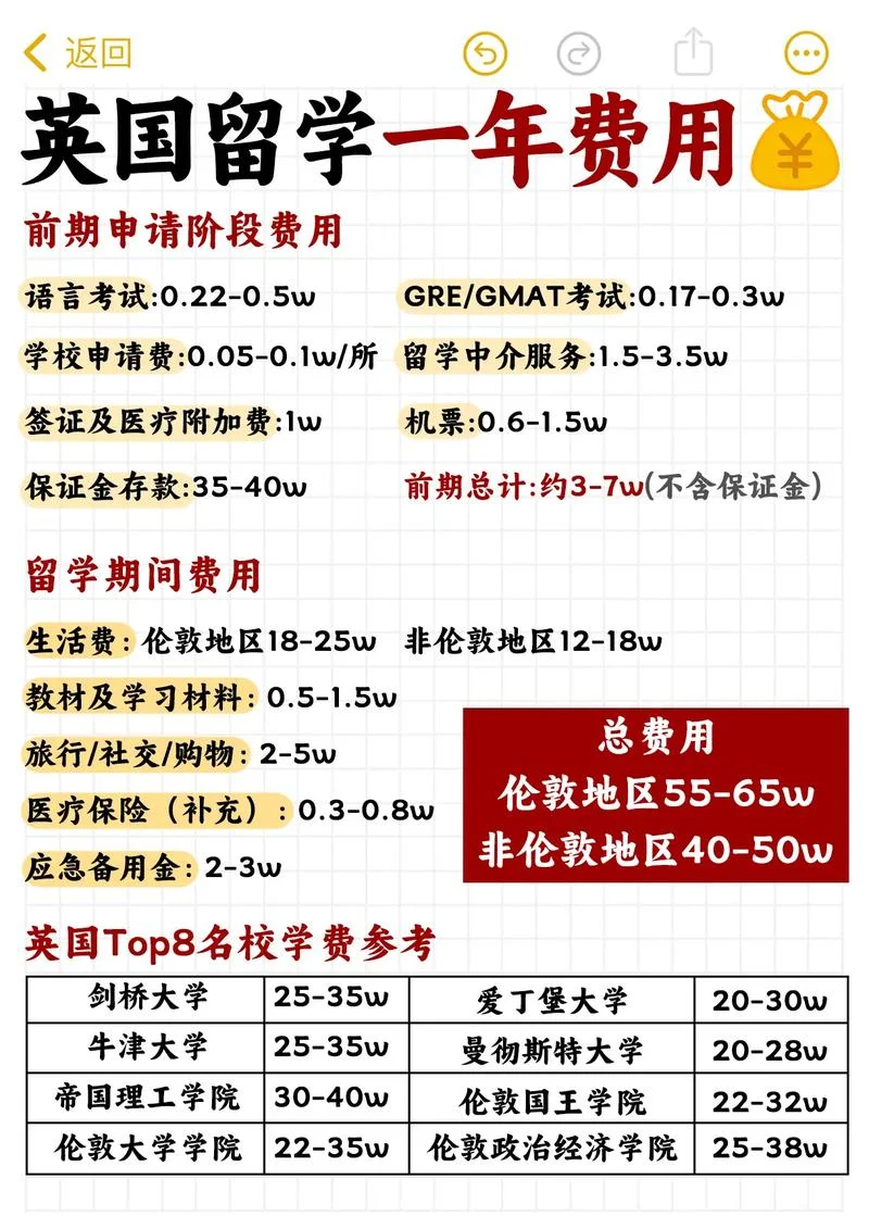 去英国留学几月份_2
