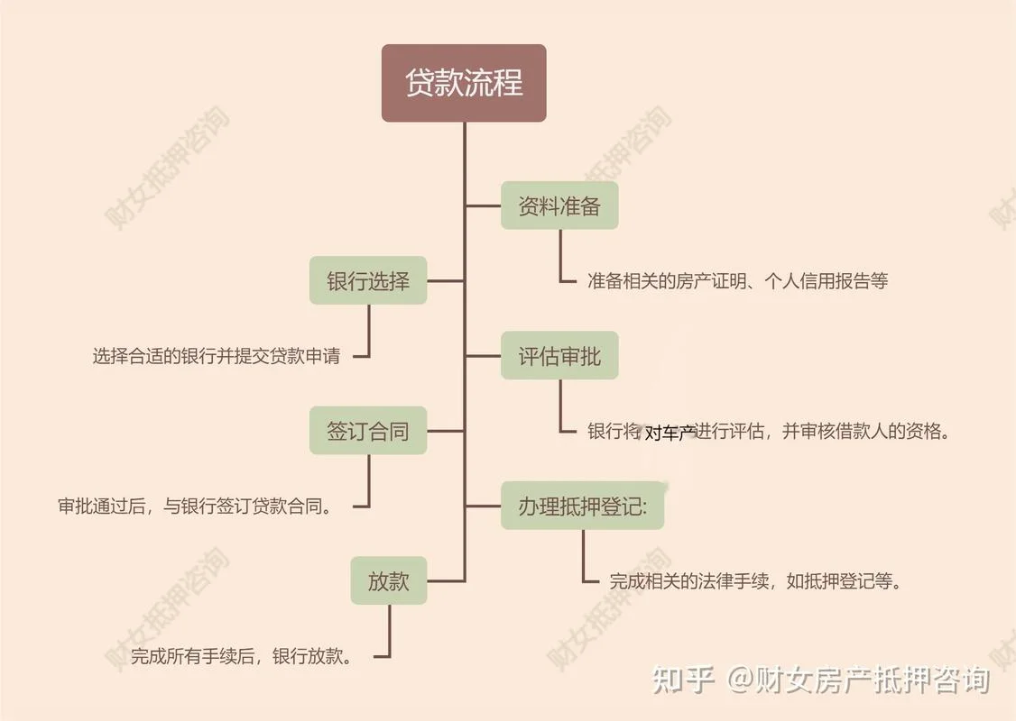 房贷需要什么条件_2