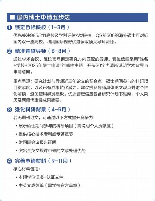 硕士留学怎么申请博士_2