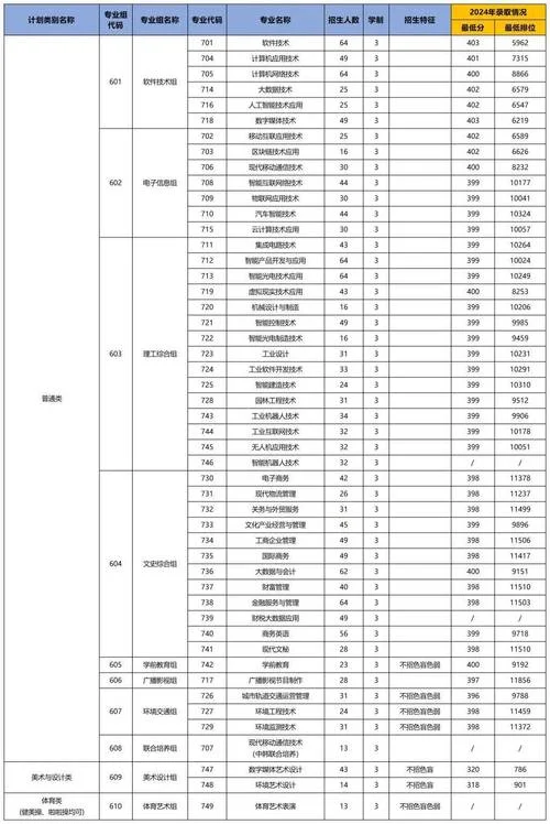 深圳职校招生报名条件_2