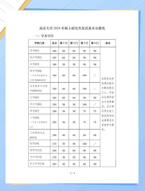 考研南京大学-南大考研