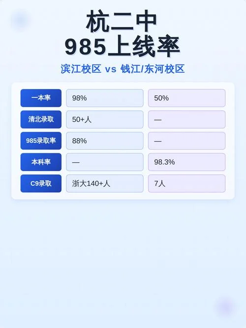 2020杭二中高考成绩_1
