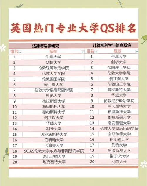 英国前二十名的大学_2