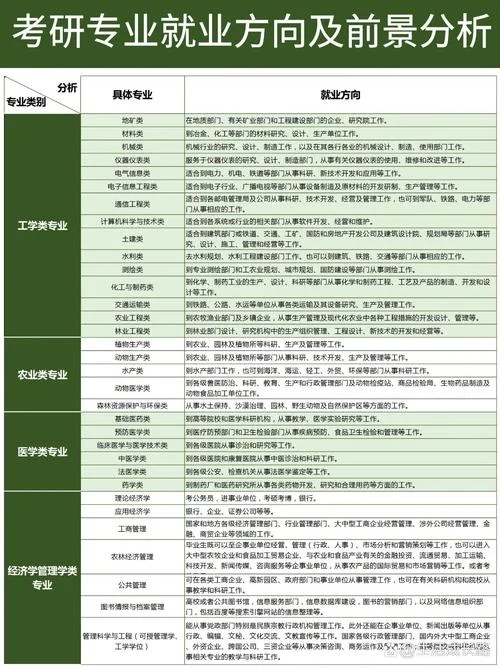 档案学考研就业前景_2