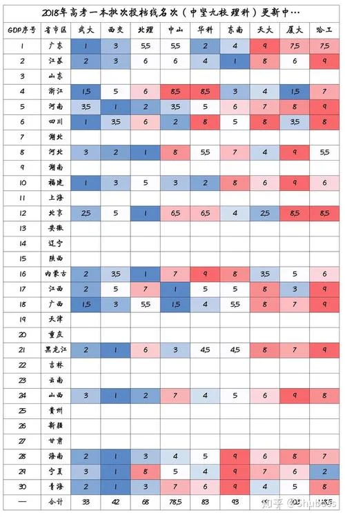 2018年高考成绩分数线_1