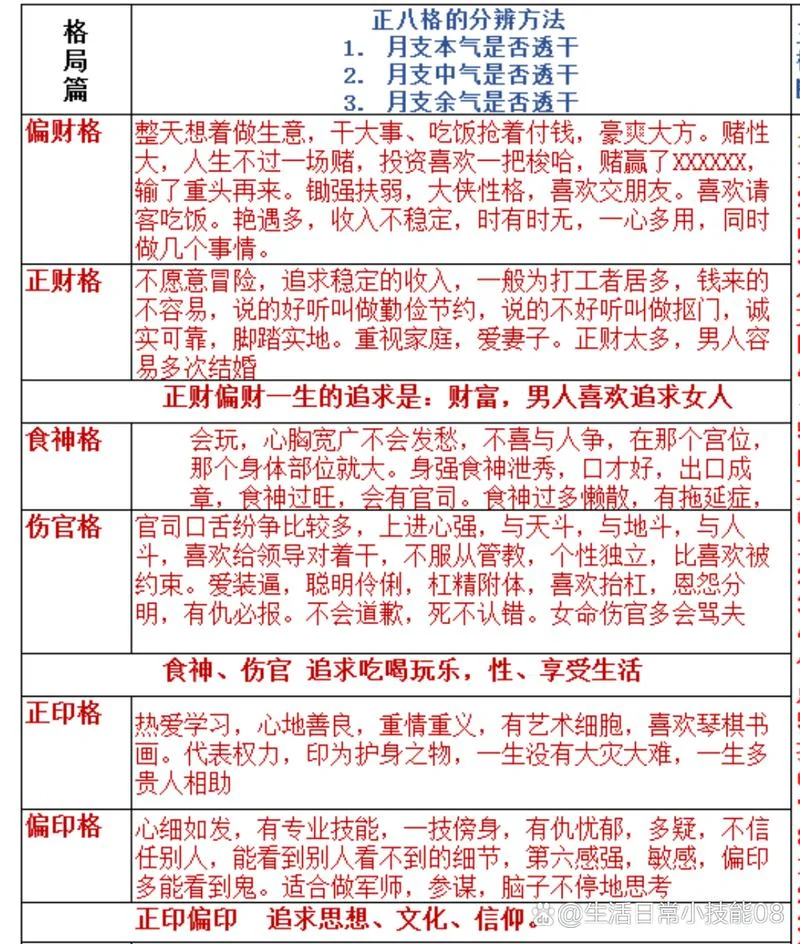 中等富贵命格-中等富贵命格