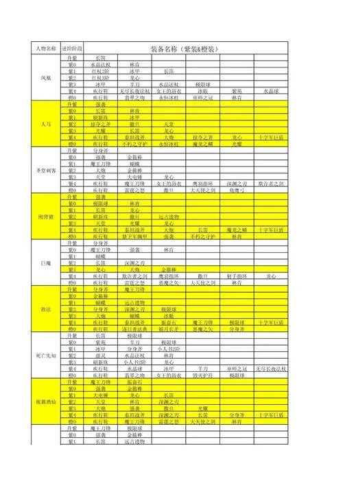 无忧传奇装备出处_2