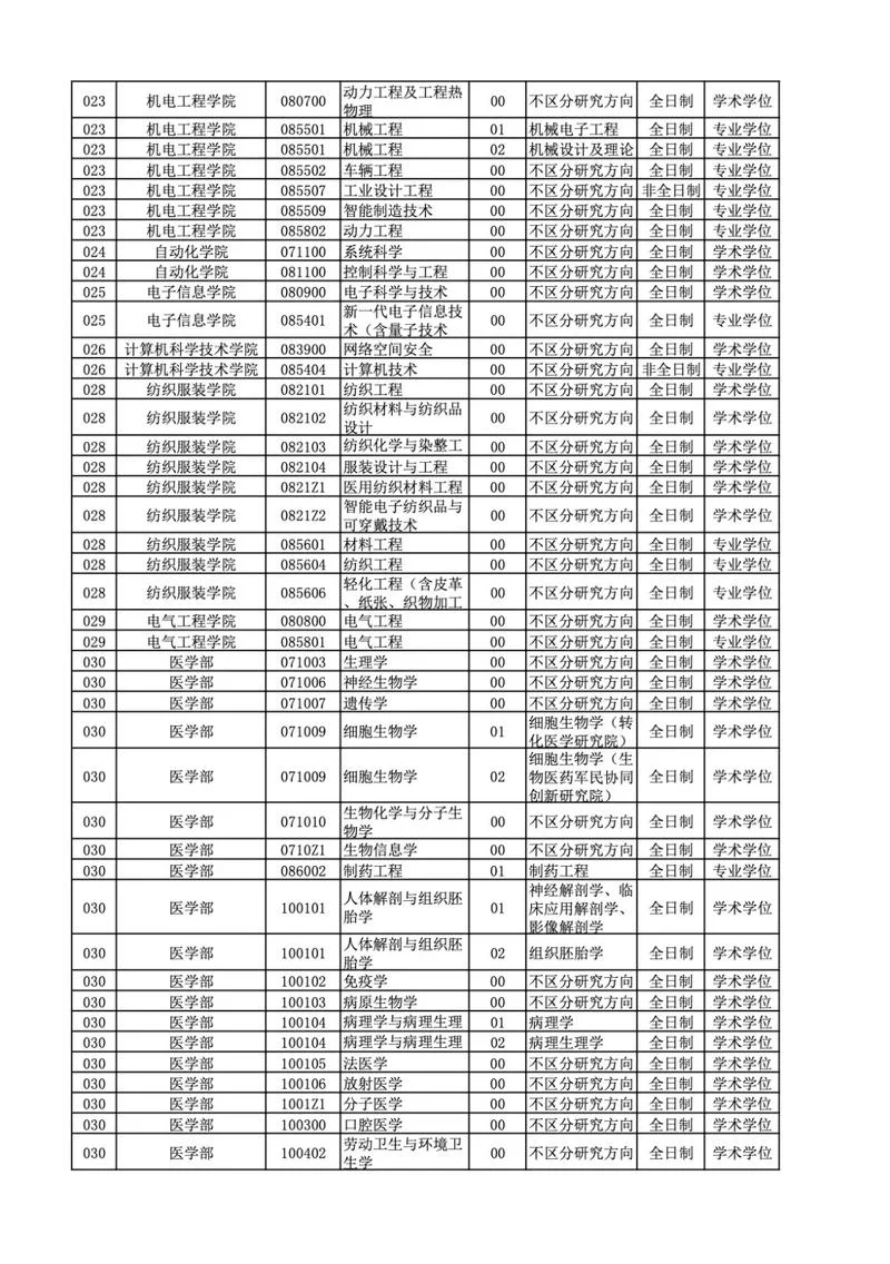 青岛大学考研专业过线_1