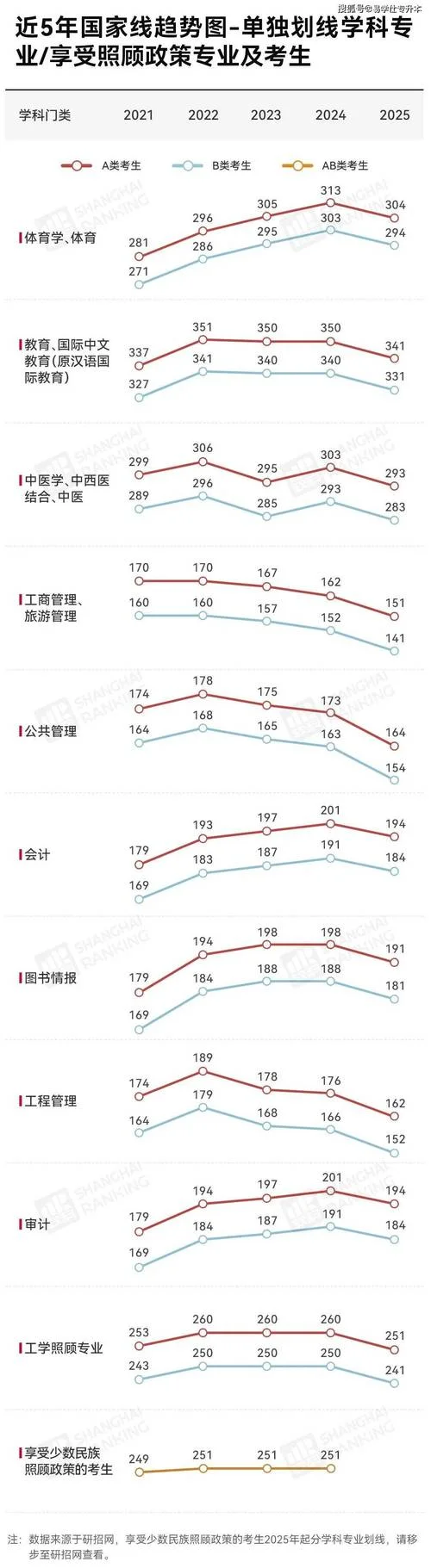 考研2019工科国家线_1