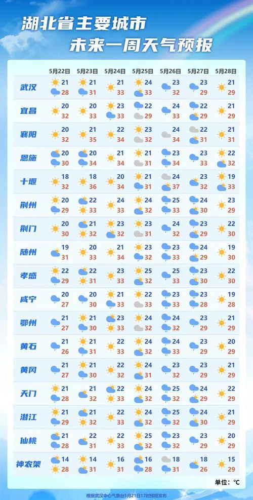 武汉历史天气记录查询_2