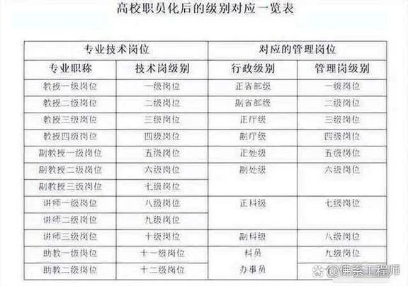 教授分级是哪年开始的_1