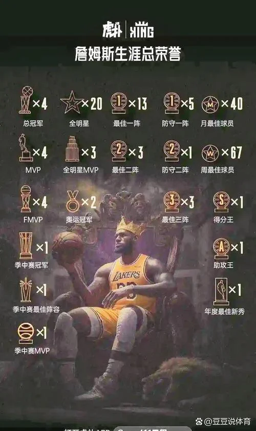 詹姆斯分数历史第几_2