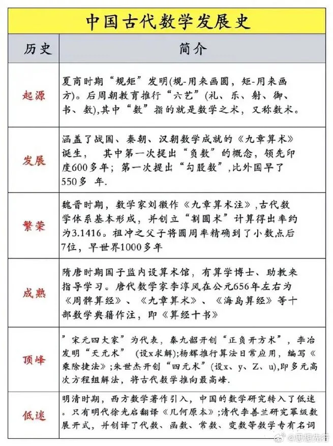 计数法的演变历史-计数法演变史