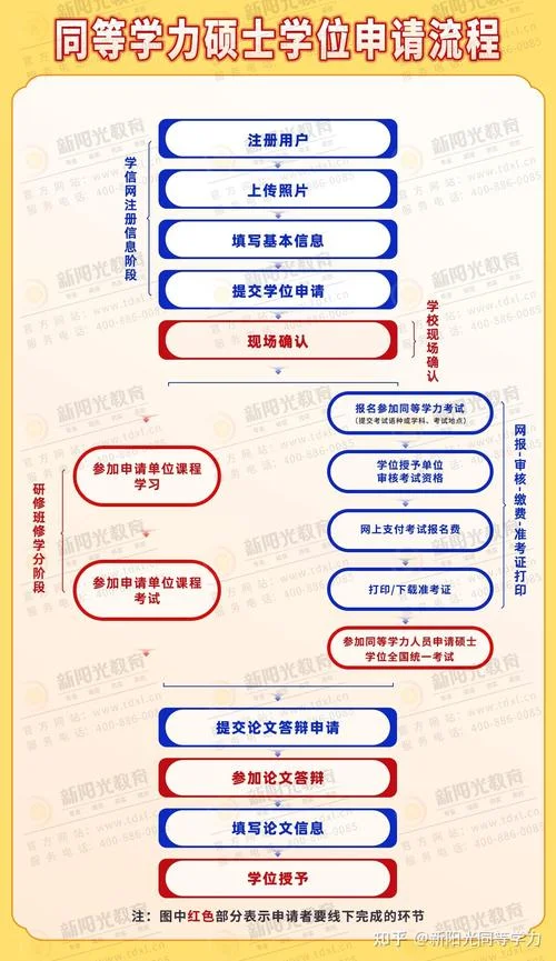 关于报考同等学力_2