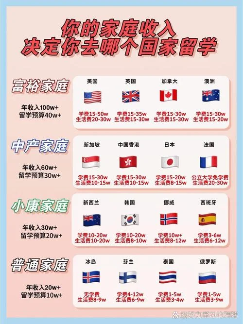 为什么想要出国留学-留学动机