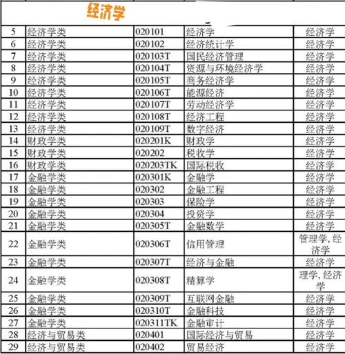 经济师报考哪个专业好_2