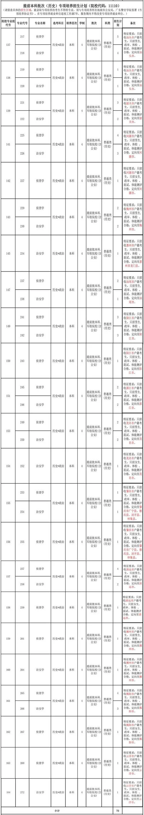 广东警官学院招生条件_1